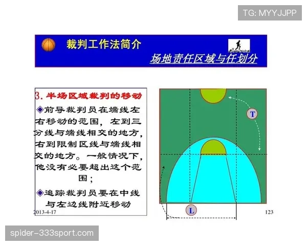 禁区规则详解：判罚标准与裁判执行关键条件分析