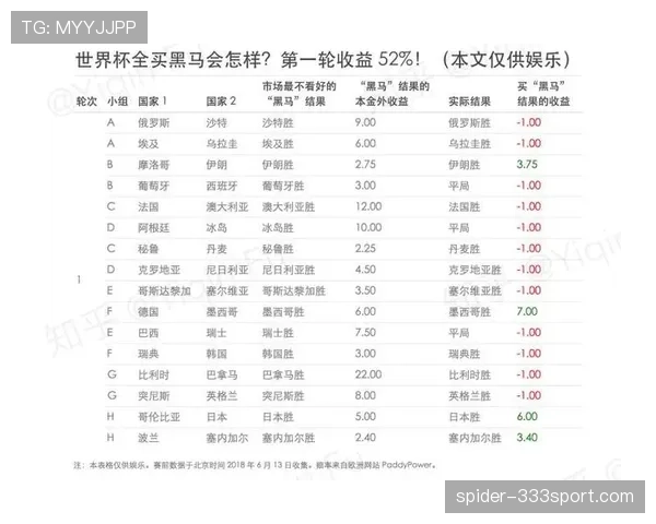 世界杯G组黑马专题深度分析
