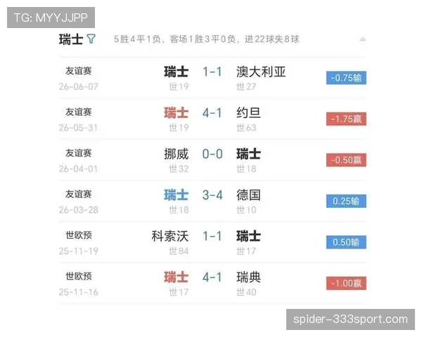 瑞士世界杯B组不败晋级:三场比赛结果回顾 瑞士世界杯B组不败晋级:三场比赛结果回顾